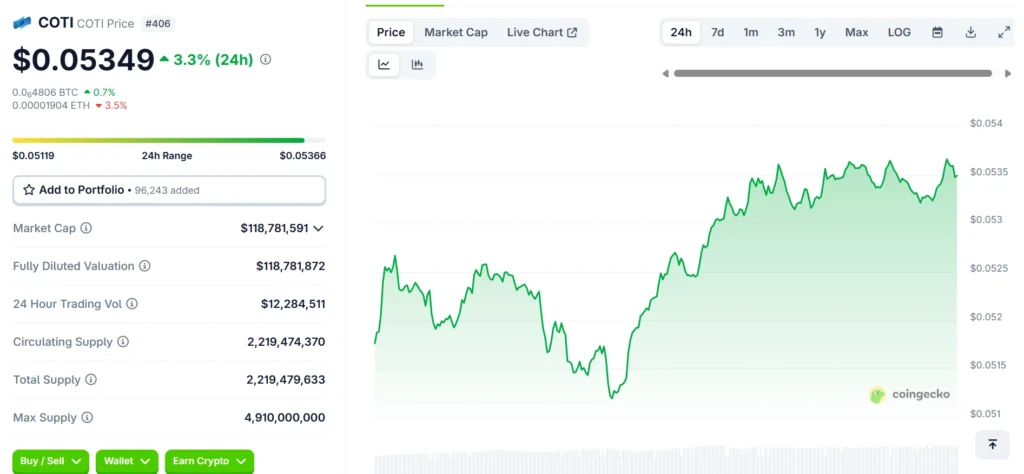 COTI token price and market activity as of July 2025 - CoinGecko snapshot