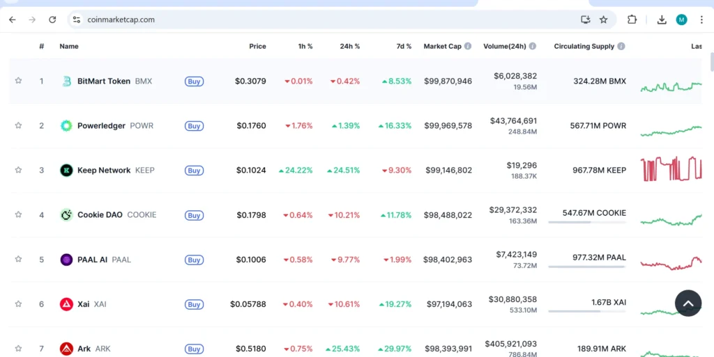 Screenshot of CoinMarketCap filter for altcoins under $1 and $100M cap