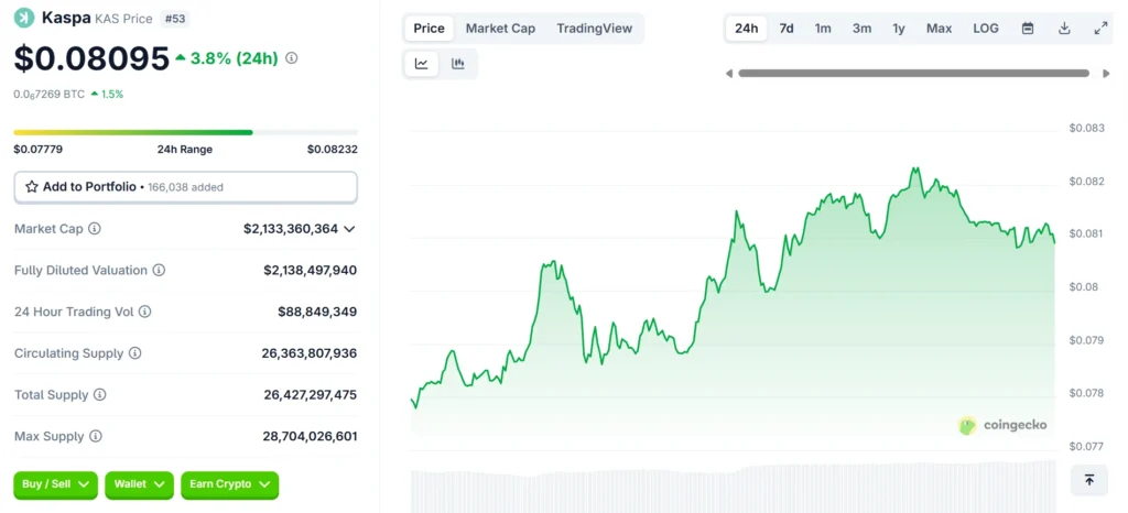 Kaspa (KAS) token price, market cap, and volume as of July 2025 - CoinGecko snapshot