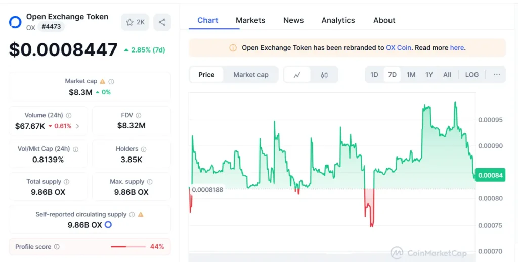 Open Exchange Token (OX) price, volume, and market cap on July 11, 2025