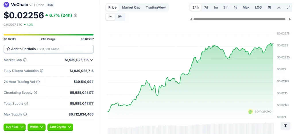 VeChain (VET) token price and market metrics as of July 2025 - CoinGecko snapshot