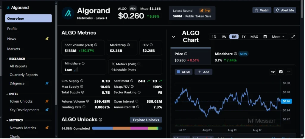 Messari live page showing Algorand (ALGO) market data and pure proof-of-stake details