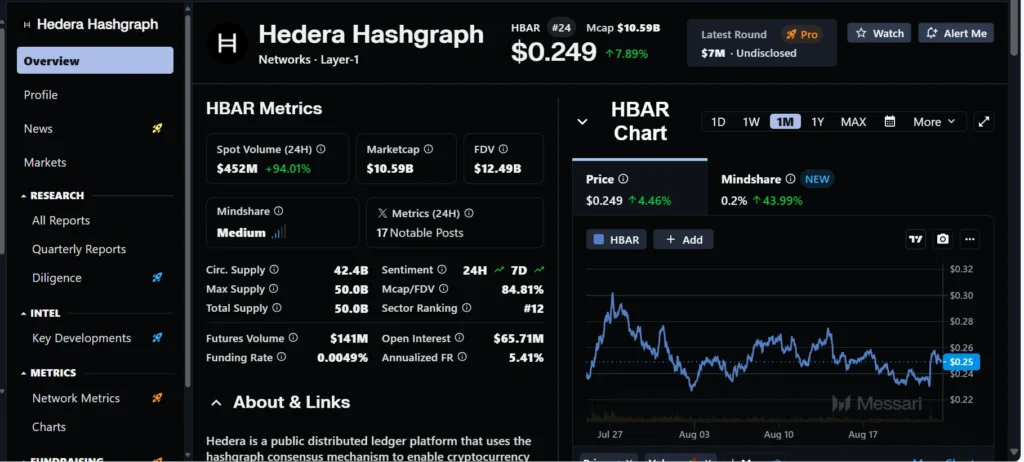 Messari live page showing Hedera (HBAR) energy-efficient distributed ledger statistics