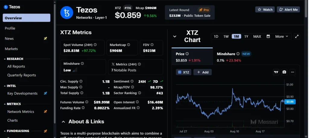 Messari live page showing Tezos (XTZ) liquid proof-of-stake blockchain metrics