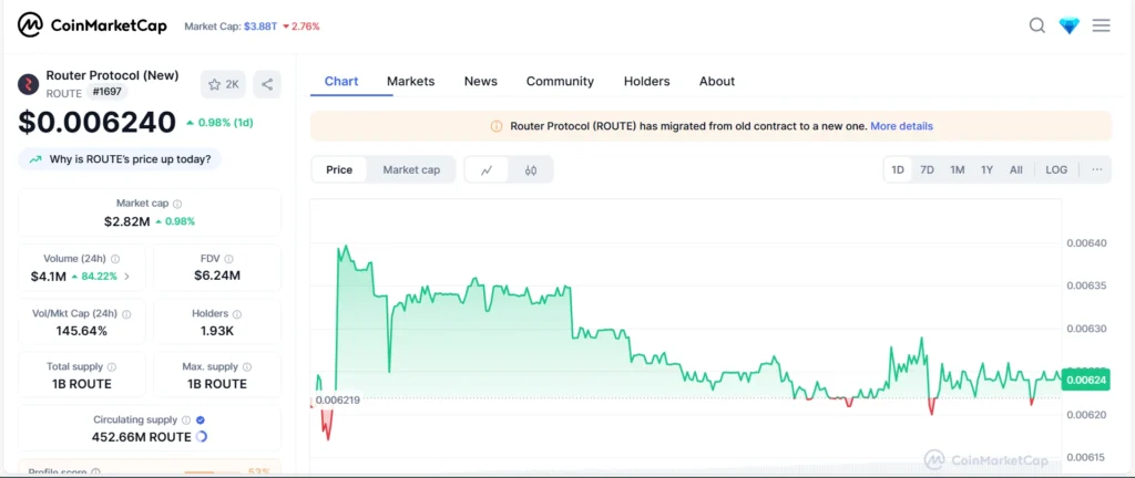 outer Protocol (ROUTE) market data on CoinMarketCap – cross-chain DeFi coin under $1