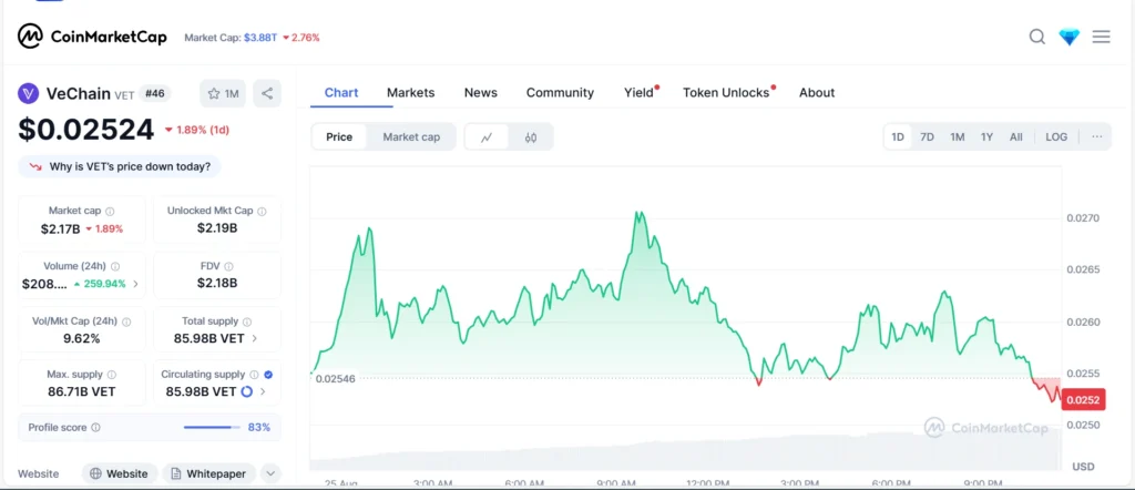 VeChain (VET) CoinMarketCap price chart – affordable cross-chain cryptocurrency under $1