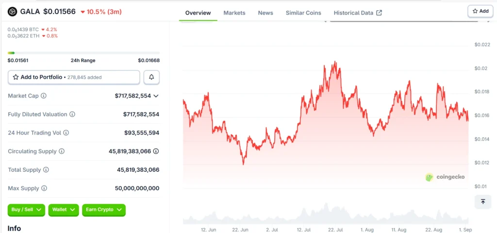 Gala GALA token price chart September 2025.
