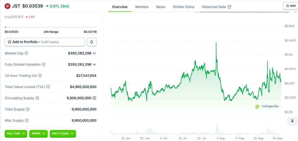 Just JST token price chart September 2025.