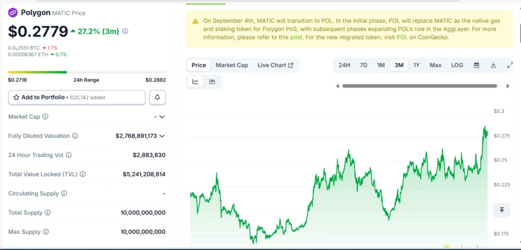 Polygon POL token price chart September 2025.