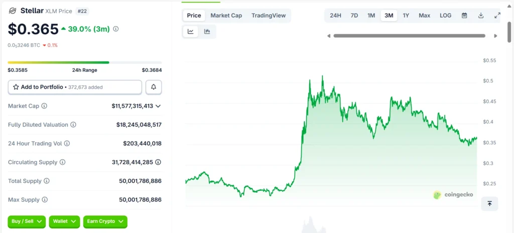 Stellar (XLM) current price 2025 under $1 from CoinGecko.
