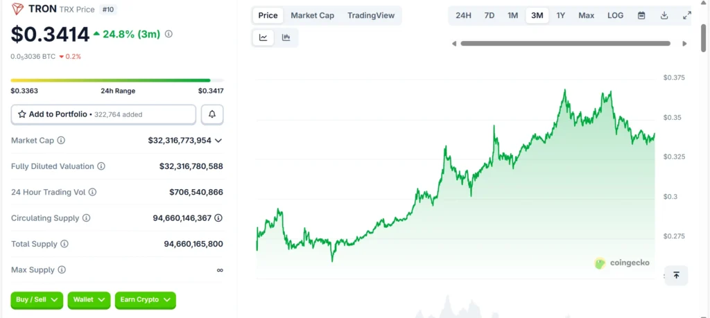 TRON (TRX) live price 2025 under $1 from CoinGecko.