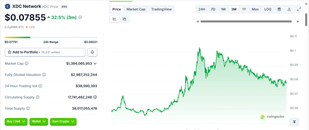 XDC Network (XDC) live price 2025 under $1 from CoinGecko.
