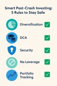 Crypto risk management checklist showing five smart investing rules for post-crash recovery.
